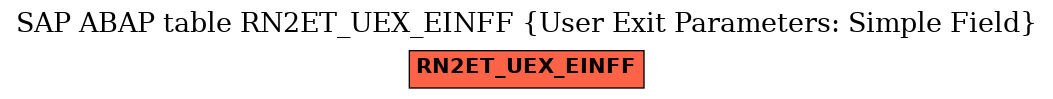 E-R Diagram for table RN2ET_UEX_EINFF (User Exit Parameters: Simple Field)