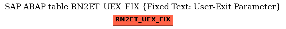 E-R Diagram for table RN2ET_UEX_FIX (Fixed Text: User-Exit Parameter)