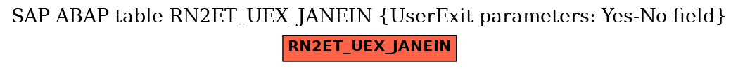 E-R Diagram for table RN2ET_UEX_JANEIN (UserExit parameters: Yes-No field)