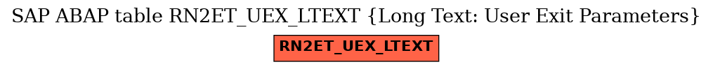 E-R Diagram for table RN2ET_UEX_LTEXT (Long Text: User Exit Parameters)