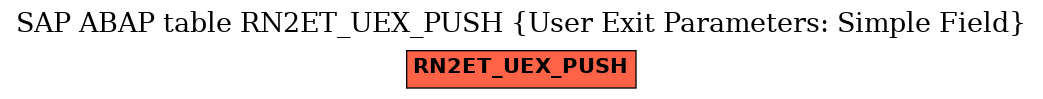 E-R Diagram for table RN2ET_UEX_PUSH (User Exit Parameters: Simple Field)