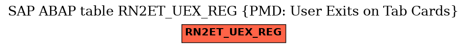 E-R Diagram for table RN2ET_UEX_REG (PMD: User Exits on Tab Cards)