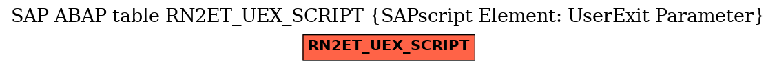 E-R Diagram for table RN2ET_UEX_SCRIPT (SAPscript Element: UserExit Parameter)