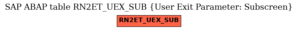 E-R Diagram for table RN2ET_UEX_SUB (User Exit Parameter: Subscreen)