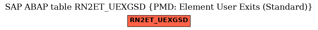 E-R Diagram for table RN2ET_UEXGSD (PMD: Element User Exits (Standard))