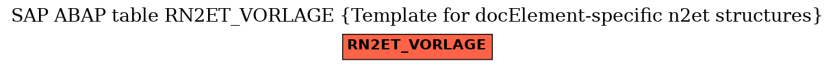 E-R Diagram for table RN2ET_VORLAGE (Template for docElement-specific n2et structures)