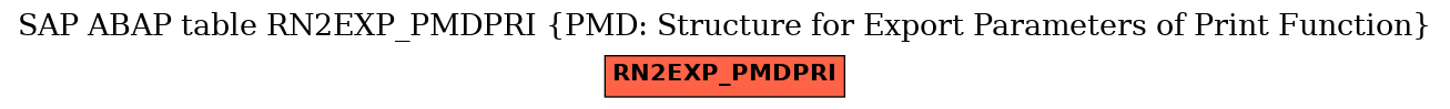 E-R Diagram for table RN2EXP_PMDPRI (PMD: Structure for Export Parameters of Print Function)