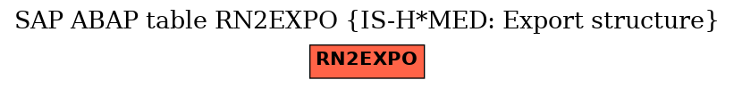 E-R Diagram for table RN2EXPO (IS-H*MED: Export structure)