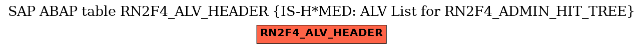 E-R Diagram for table RN2F4_ALV_HEADER (IS-H*MED: ALV List for RN2F4_ADMIN_HIT_TREE)