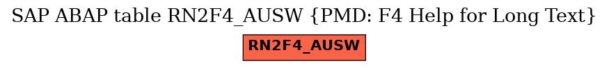 E-R Diagram for table RN2F4_AUSW (PMD: F4 Help for Long Text)