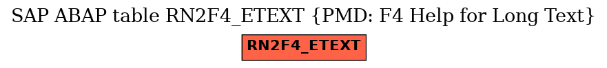 E-R Diagram for table RN2F4_ETEXT (PMD: F4 Help for Long Text)