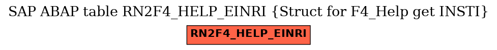 E-R Diagram for table RN2F4_HELP_EINRI (Struct for F4_Help get INSTI)