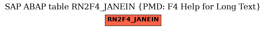 E-R Diagram for table RN2F4_JANEIN (PMD: F4 Help for Long Text)