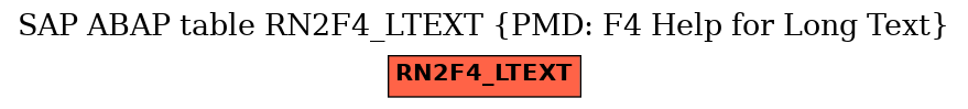 E-R Diagram for table RN2F4_LTEXT (PMD: F4 Help for Long Text)
