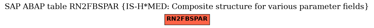 E-R Diagram for table RN2FBSPAR (IS-H*MED: Composite structure for various parameter fields)