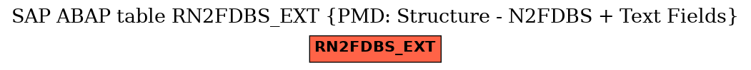 E-R Diagram for table RN2FDBS_EXT (PMD: Structure - N2FDBS + Text Fields)