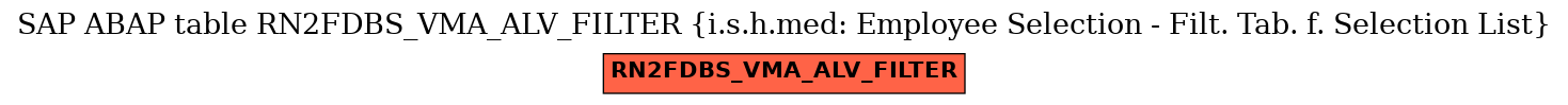 E-R Diagram for table RN2FDBS_VMA_ALV_FILTER (i.s.h.med: Employee Selection - Filt. Tab. f. Selection List)