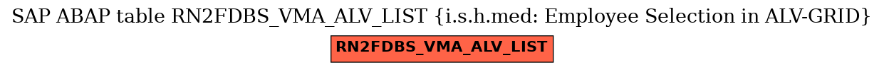 E-R Diagram for table RN2FDBS_VMA_ALV_LIST (i.s.h.med: Employee Selection in ALV-GRID)