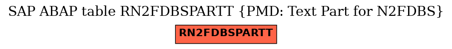 E-R Diagram for table RN2FDBSPARTT (PMD: Text Part for N2FDBS)