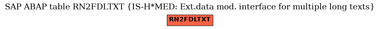 E-R Diagram for table RN2FDLTXT (IS-H*MED: Ext.data mod. interface for multiple long texts)