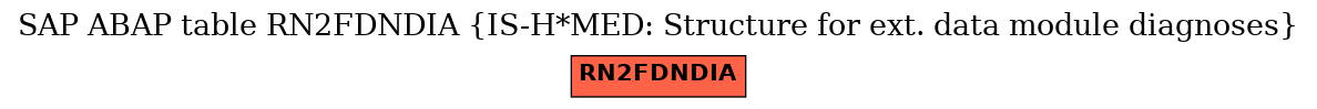 E-R Diagram for table RN2FDNDIA (IS-H*MED: Structure for ext. data module diagnoses)