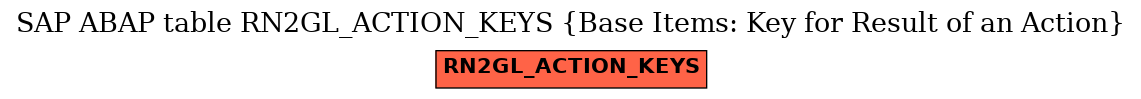 E-R Diagram for table RN2GL_ACTION_KEYS (Base Items: Key for Result of an Action)