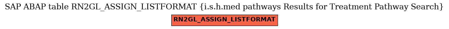 E-R Diagram for table RN2GL_ASSIGN_LISTFORMAT (i.s.h.med pathways Results for Treatment Pathway Search)