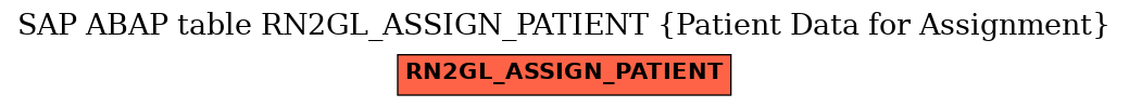 E-R Diagram for table RN2GL_ASSIGN_PATIENT (Patient Data for Assignment)