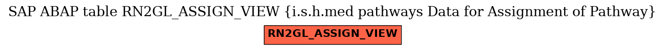 E-R Diagram for table RN2GL_ASSIGN_VIEW (i.s.h.med pathways Data for Assignment of Pathway)