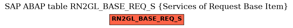 E-R Diagram for table RN2GL_BASE_REQ_S (Services of Request Base Item)