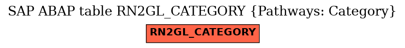 E-R Diagram for table RN2GL_CATEGORY (Pathways: Category)