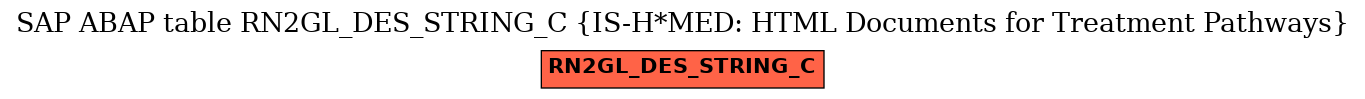 E-R Diagram for table RN2GL_DES_STRING_C (IS-H*MED: HTML Documents for Treatment Pathways)