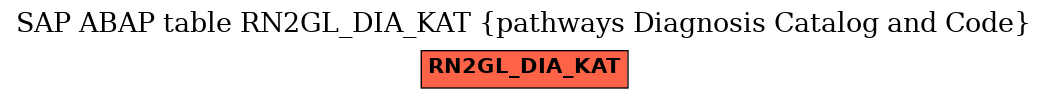 E-R Diagram for table RN2GL_DIA_KAT (pathways Diagnosis Catalog and Code)