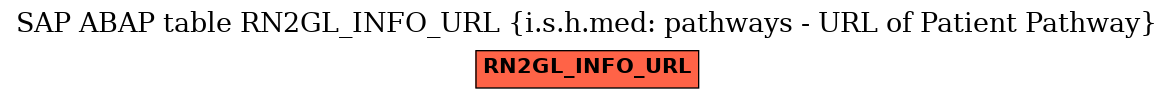 E-R Diagram for table RN2GL_INFO_URL (i.s.h.med: pathways - URL of Patient Pathway)