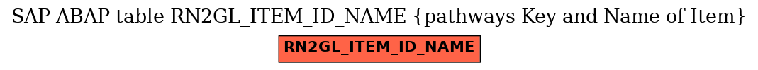 E-R Diagram for table RN2GL_ITEM_ID_NAME (pathways Key and Name of Item)
