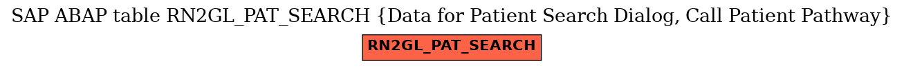 E-R Diagram for table RN2GL_PAT_SEARCH (Data for Patient Search Dialog, Call Patient Pathway)