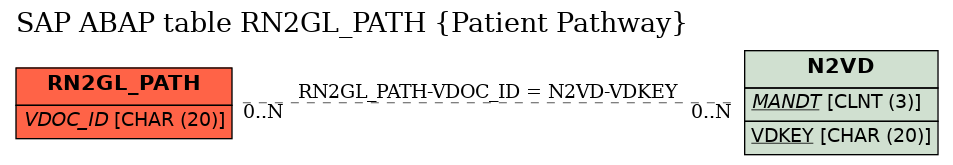 E-R Diagram for table RN2GL_PATH (Patient Pathway)