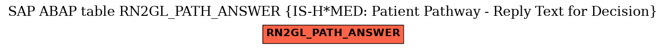 E-R Diagram for table RN2GL_PATH_ANSWER (IS-H*MED: Patient Pathway - Reply Text for Decision)