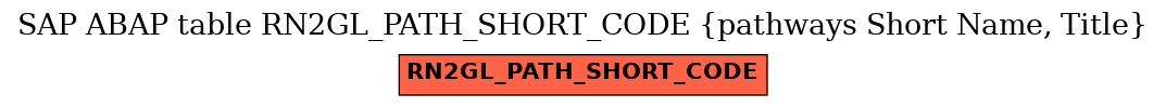 E-R Diagram for table RN2GL_PATH_SHORT_CODE (pathways Short Name, Title)