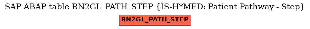 E-R Diagram for table RN2GL_PATH_STEP (IS-H*MED: Patient Pathway - Step)