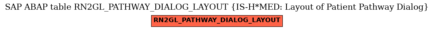 E-R Diagram for table RN2GL_PATHWAY_DIALOG_LAYOUT (IS-H*MED: Layout of Patient Pathway Dialog)