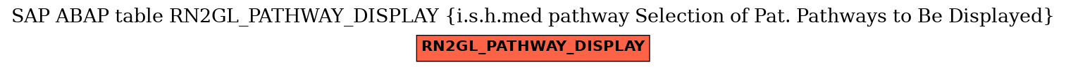 E-R Diagram for table RN2GL_PATHWAY_DISPLAY (i.s.h.med pathway Selection of Pat. Pathways to Be Displayed)