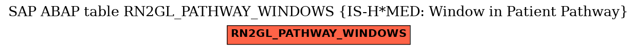 E-R Diagram for table RN2GL_PATHWAY_WINDOWS (IS-H*MED: Window in Patient Pathway)