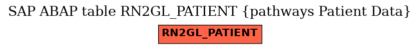 E-R Diagram for table RN2GL_PATIENT (pathways Patient Data)