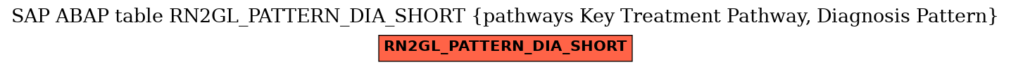 E-R Diagram for table RN2GL_PATTERN_DIA_SHORT (pathways Key Treatment Pathway, Diagnosis Pattern)