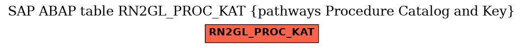 E-R Diagram for table RN2GL_PROC_KAT (pathways Procedure Catalog and Key)