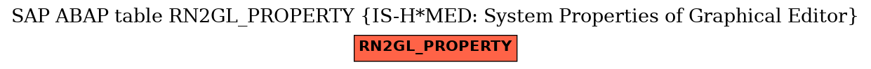 E-R Diagram for table RN2GL_PROPERTY (IS-H*MED: System Properties of Graphical Editor)