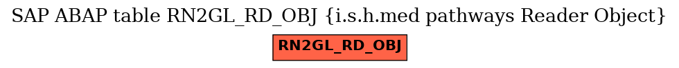 E-R Diagram for table RN2GL_RD_OBJ (i.s.h.med pathways Reader Object)