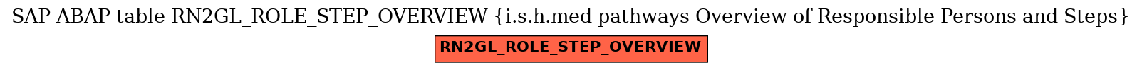 E-R Diagram for table RN2GL_ROLE_STEP_OVERVIEW (i.s.h.med pathways Overview of Responsible Persons and Steps)