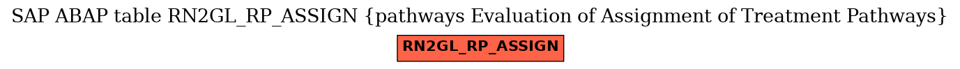 E-R Diagram for table RN2GL_RP_ASSIGN (pathways Evaluation of Assignment of Treatment Pathways)